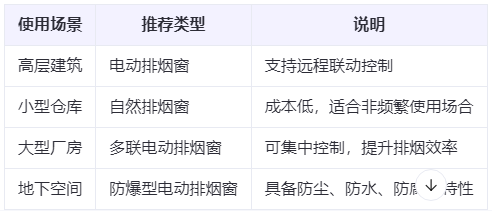 岳普湖兰州岳普湖排烟窗选购建议表